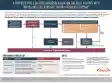 Adult Diagnosis and Testing Algorithm