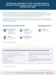 Pediatric Diagnosis and Testing Algorithm